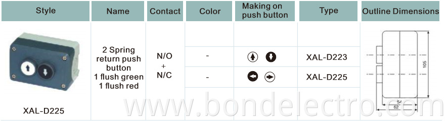 XAL-D225 Control Box